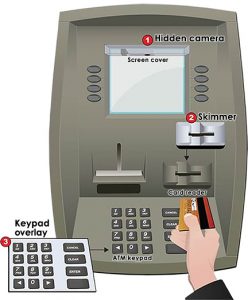 ATM Skimmers