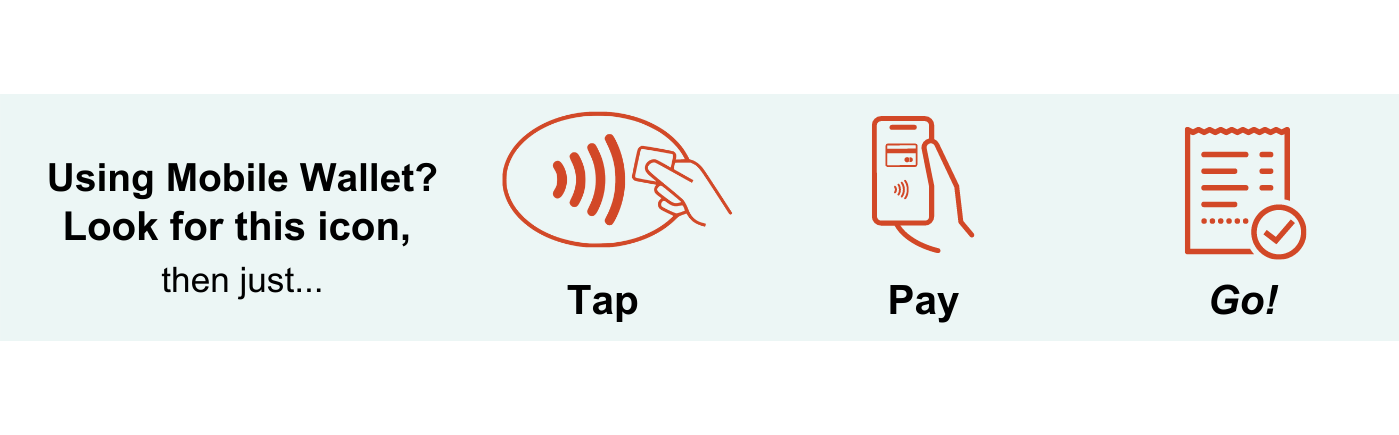 Mobile Wallet Steps, find the icon, then tap, pay and go!