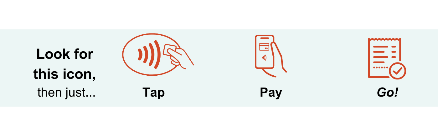 Mobile Wallet Steps, look for the icon, tap, pay and go!