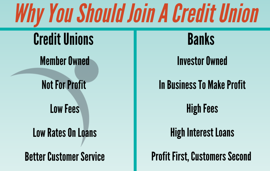 Why You Should Join A Credit Union vs. a Bank
